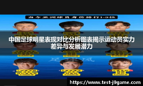 中国足球明星表现对比分析图表揭示运动员实力差异与发展潜力